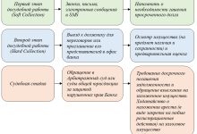 Photo of Секреты успешного банковского кредита