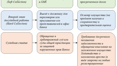 Photo of Секреты успешного банковского кредита