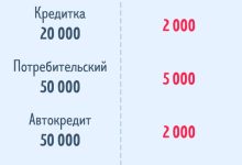 Photo of Стратегия погашения кредита