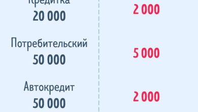 Photo of Стратегия погашения кредита
