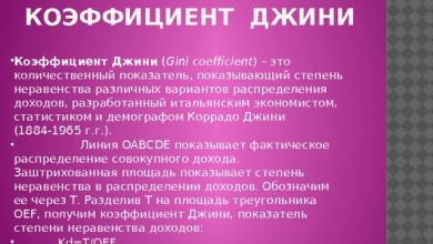 Photo of Сравнение условий кредитования