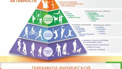 Photo of Уютные интерьеры для вашего комфорта
