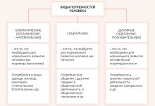Photo of Дизайн, который вдохновляет красотой