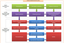 Photo of Планирование и подготовка к внедрению управленческого учета