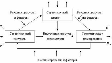 Photo of Значение управленческого учета для стратегического планирования