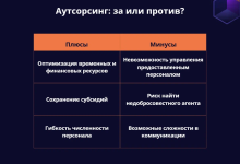 Photo of Преимущества аутсорсинга управленческого учета