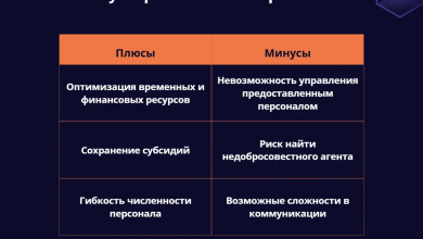 Photo of Преимущества аутсорсинга управленческого учета