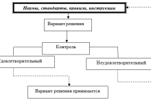 Photo of Повышение качества принятия управленческих решений