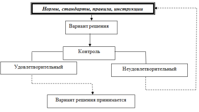 Photo of Повышение качества принятия управленческих решений