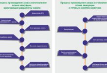 Photo of Что включает в себя разработка плана эвакуации и от чего зависит цена