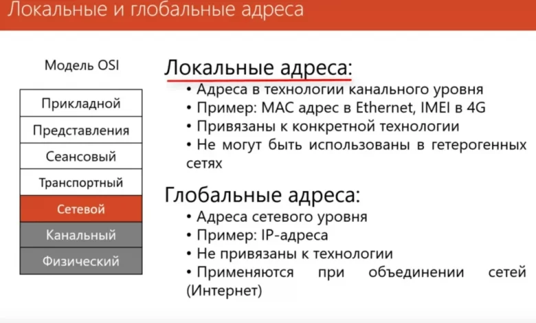 Photo of Анализ IP-адреса 5.101.157.177